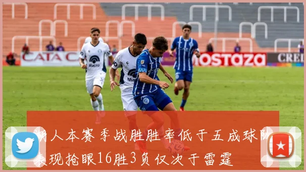 湖人本赛季战胜胜率低于五成球队表现抢眼16胜3负仅次于雷霆